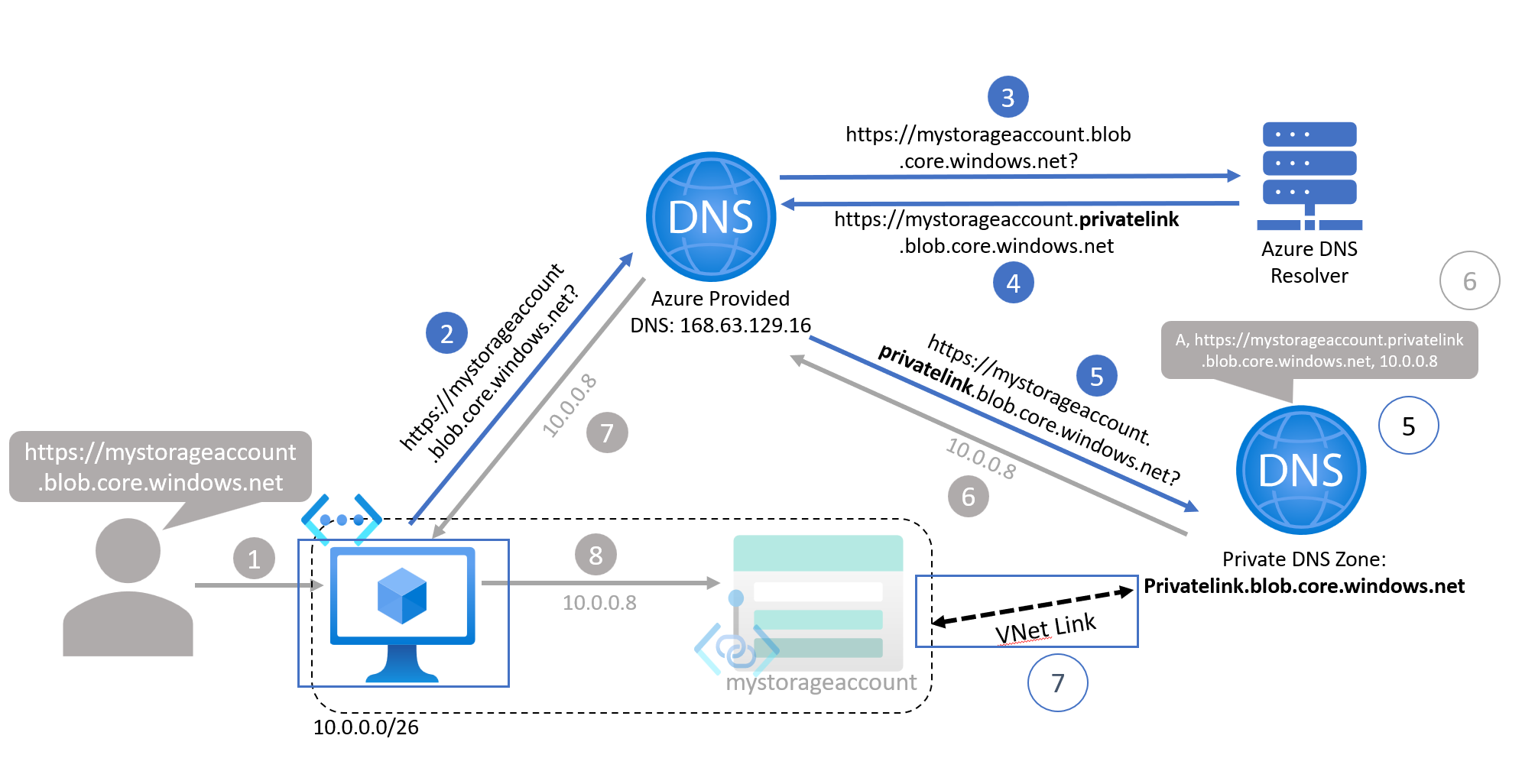 Virtual Network Link Virtual Network Link