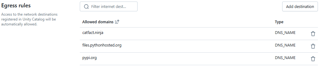 Add Cat Facts to Allowed Destinations