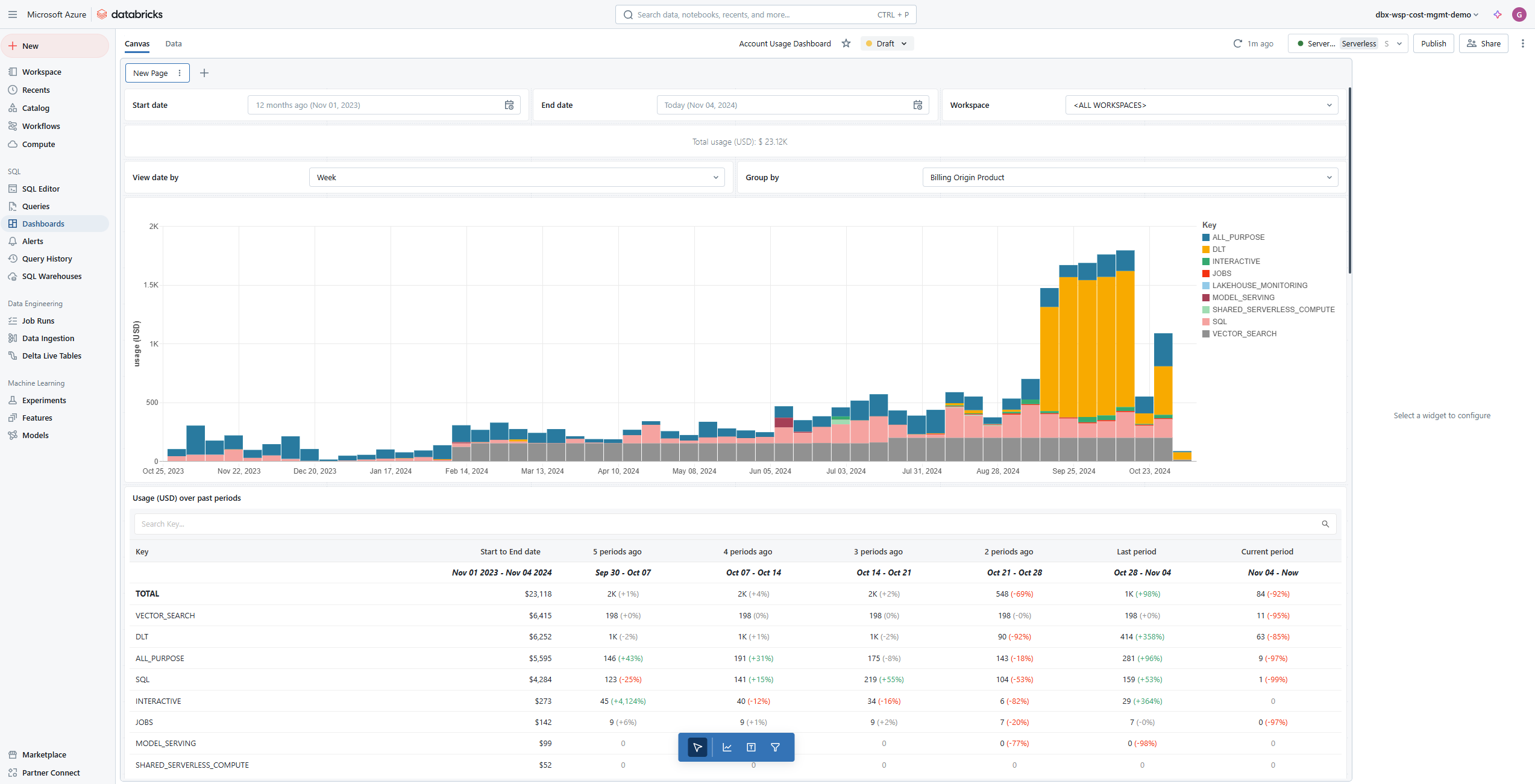 Cost and Usage Dashboard