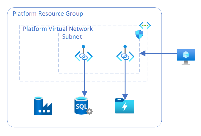 Simple Data Platform